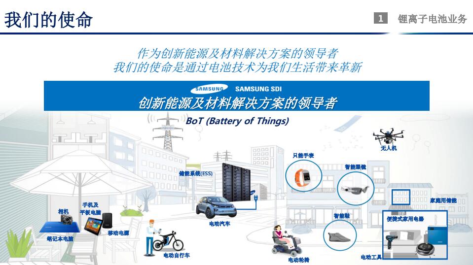 鄭世雄：三星SDI動(dòng)力電池安全技術(shù)發(fā)展方向