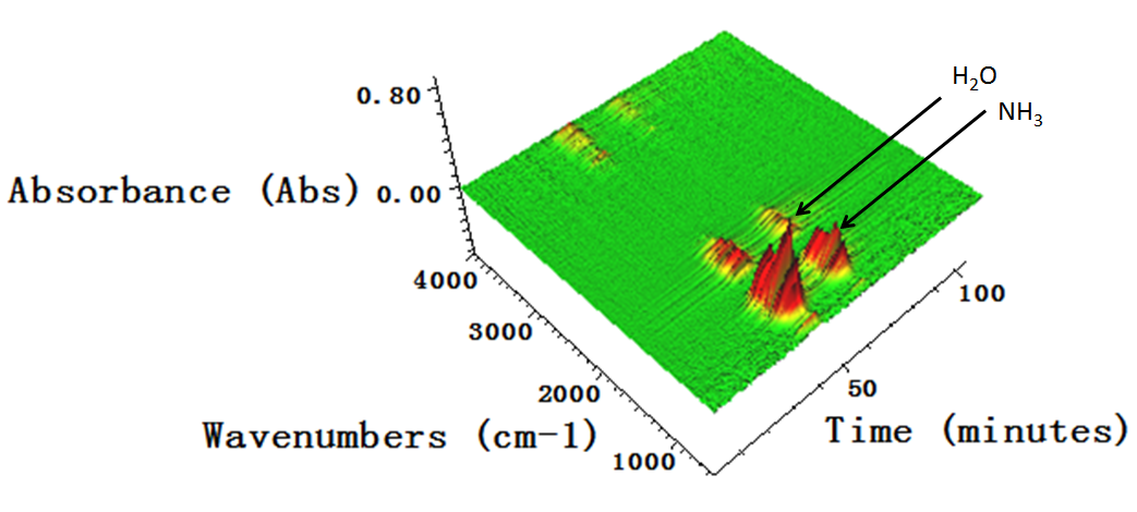 NH4VO3的紅外3D圖 NH4VO3的紅外3D圖
