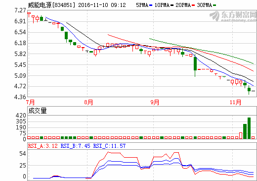 威能電源 威能電源