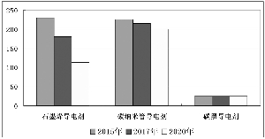 石墨烯鋰電池應用顯優(yōu)勢 導電添加劑產業(yè)化提速
