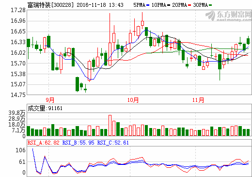 富瑞特裝 富瑞特裝