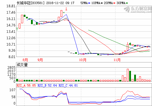 長(zhǎng)城華冠