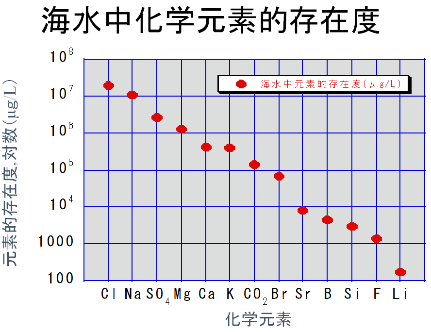 其魯:車用動力鋰離子電池技術動向介紹及分析 其魯:車用動力鋰離子電池技術動向介紹及分析
