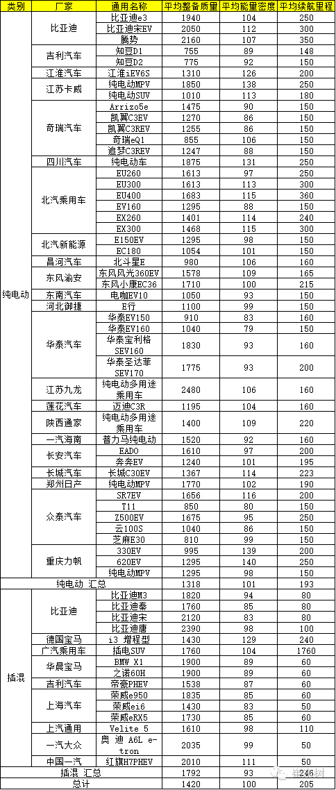 崔東樹：新能源車免車購稅第九批目錄分析