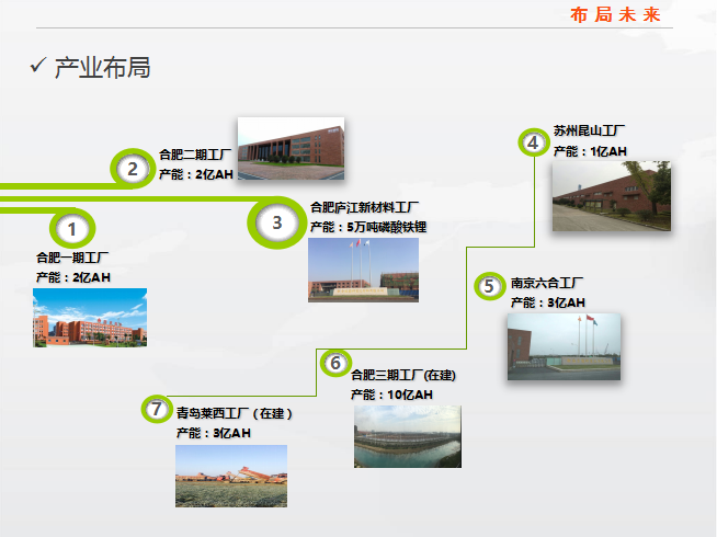 國軒高科 產業布局