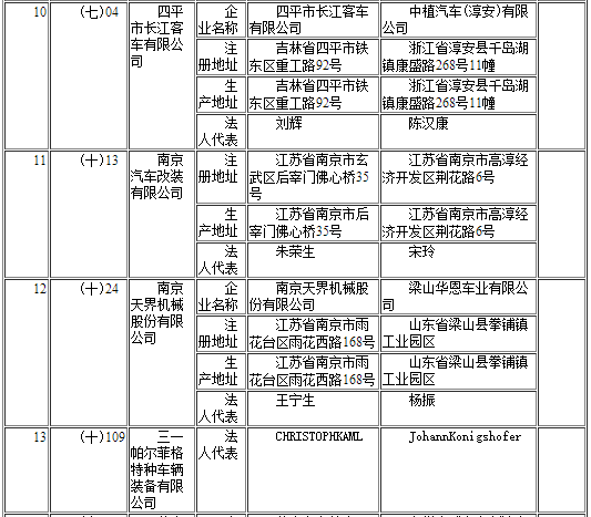 工信部發布第291批《道路機動車輛生產企業及產品公告》企業變更名單