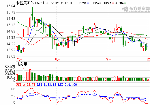 長園集團 長園集團