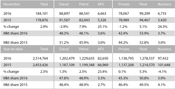 新能源車，新車銷量，柴油車，英國