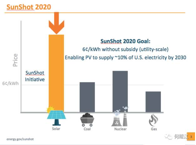 美國能源部:光伏發電量占比2030年達20%,2050年達40% 美國能源部:光伏發電量占比2030年達20%,2050年達40%