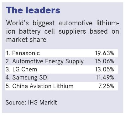 電動(dòng)汽車,大眾,電池,產(chǎn)能,固態(tài)電池,特斯拉 日產(chǎn) 奔馳 蔡澈 電動(dòng)汽車,大眾,電池,產(chǎn)能,固態(tài)電池,特斯拉 日產(chǎn) 奔馳 蔡澈