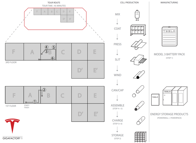 特斯拉2017年第二季度開始生產(chǎn)Model 3電動車電池組 特斯拉2017年第二季度開始生產(chǎn)Model 3電動車電池組