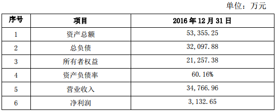 南都電源拓展新能源汽車業(yè)務(wù) 擬2.8億元增資參股智行鴻遠(yuǎn)