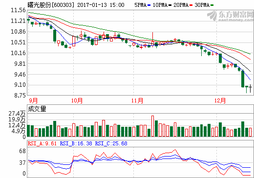 華泰汽車入主 擬通過股權轉讓控股曙光股份21.27%股權 華泰汽車入主 擬通過股權轉讓控股曙光股份21.27%股權