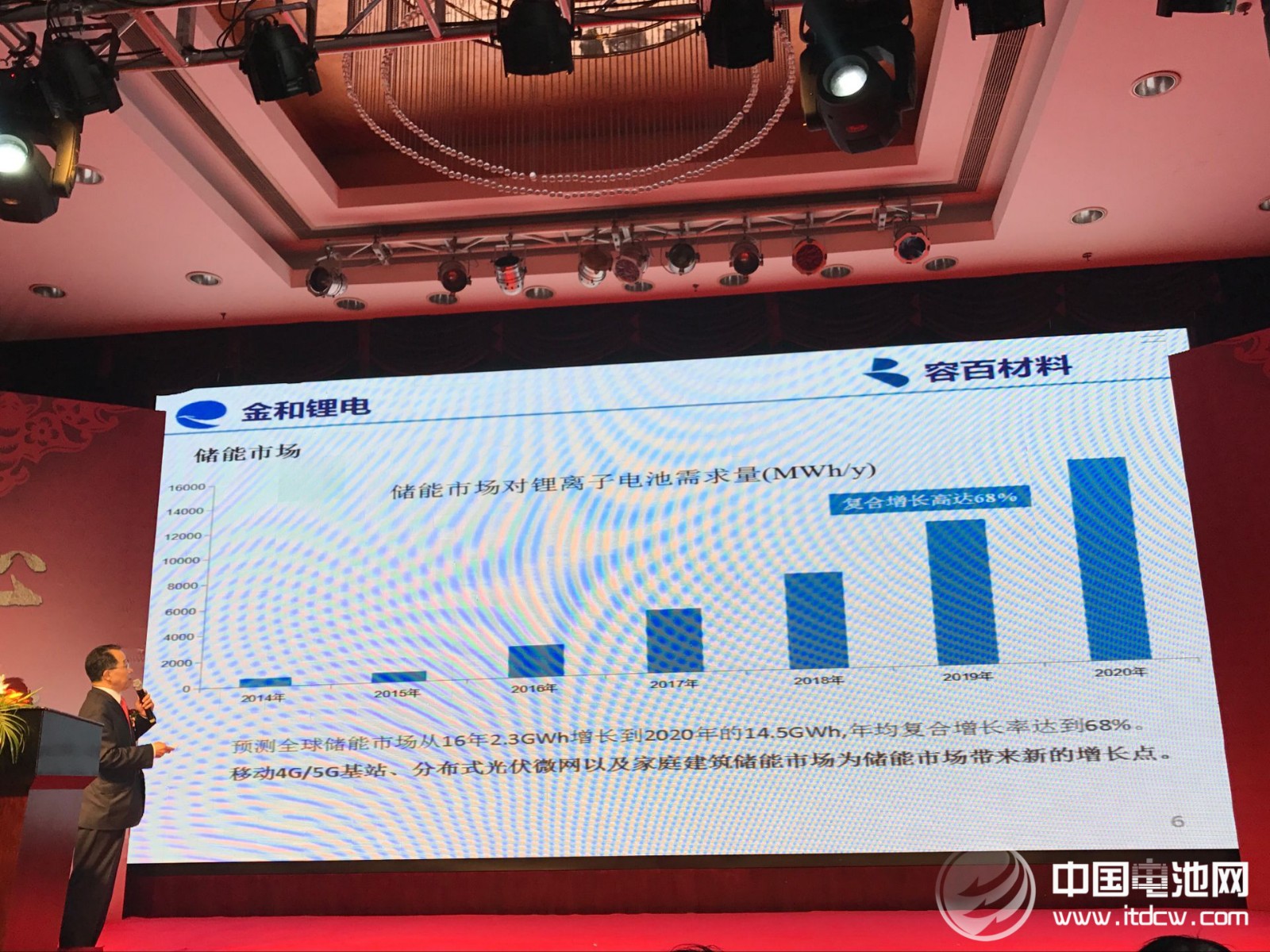 容百材料“同心同行 創新未來”的2017年新春年會