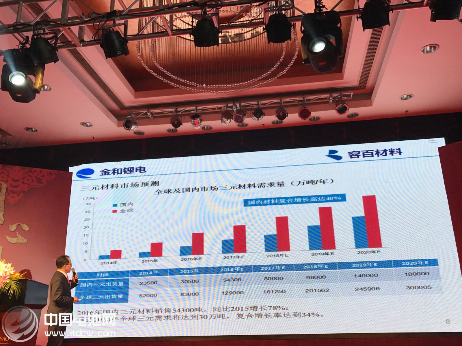 容百材料“同心同行 創新未來”的2017年新春年會