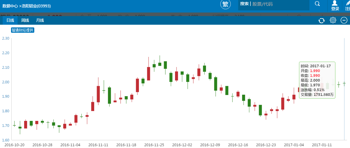 鈷價(jià)起飛勢(shì)不可擋 “鈷瘋狂”港股機(jī)遇在哪里? 鈷價(jià)起飛勢(shì)不可擋 “鈷瘋狂”港股機(jī)遇在哪里?