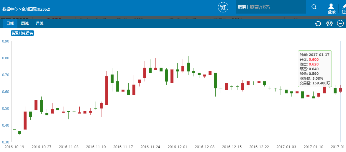 鈷價(jià)起飛勢(shì)不可擋 “鈷瘋狂”港股機(jī)遇在哪里? 鈷價(jià)起飛勢(shì)不可擋 “鈷瘋狂”港股機(jī)遇在哪里?
