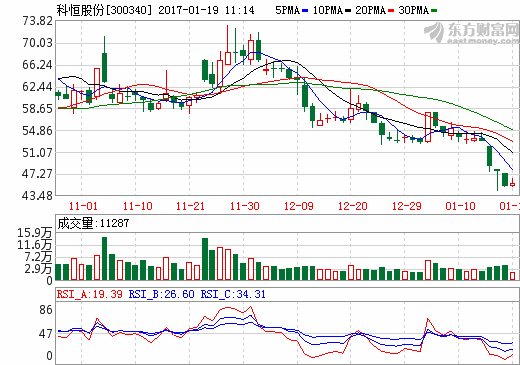 科恒股份 科恒股份