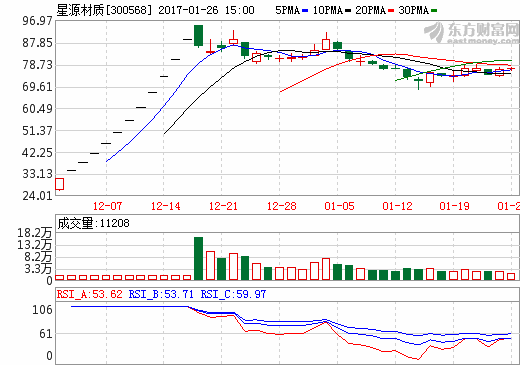 星源材質(zhì) 星源材質(zhì)