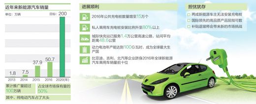 電動汽車個(gè)人補(bǔ)貼2020年將完全取消 還會有人買嗎