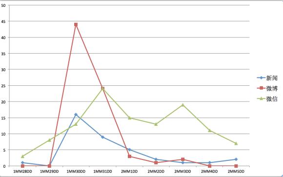 惠普頻繁召回筆記本電池引外界熱議 須重視輿情 惠普頻繁召回筆記本電池引外界熱議 須重視輿情