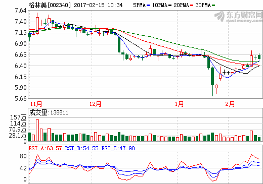 格林美：擬5億投建江西城市礦產資源大市場項目