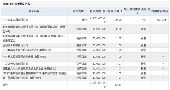 新三板掀起轉板潮 大名鼎鼎的南孚電池卻不為所動？