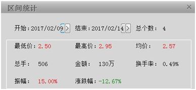 新三板掀起轉板潮 大名鼎鼎的南孚電池卻不為所動？