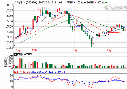 金馬股份 金馬股份