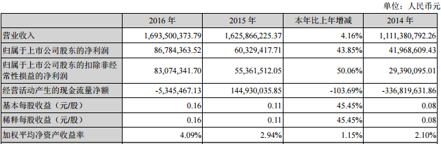 金馬股份 金馬股份