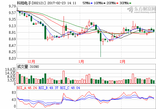 科陸電子：今年將大力增加新能源物流車規模