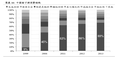 鈷價(jià)緣何暴漲?未來國內(nèi)電池領(lǐng)域?qū)︹捫枨罅咳绾危? alt=
