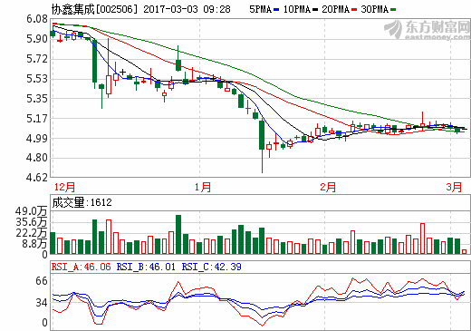 協鑫集成 協鑫集成