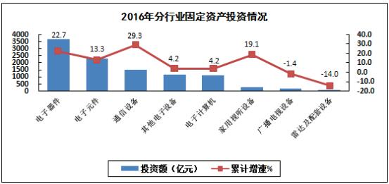 我國電子信息制造業生產運行情況