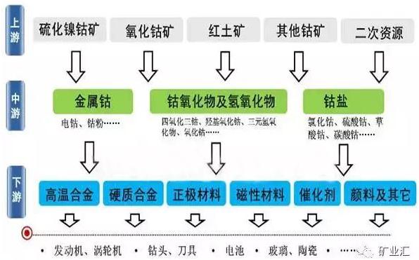 國家戰略資源“鈷”價格暴漲至40萬元/噸 鈷礦究竟握在誰手里? 國家戰略資源“鈷”價格暴漲至40萬元/噸 鈷礦究竟握在誰手里?