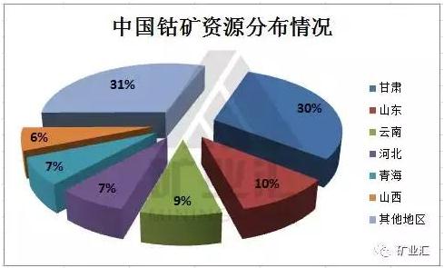 國(guó)家戰(zhàn)略資源“鈷”價(jià)格暴漲至40萬(wàn)元/噸 鈷礦究竟握在誰(shuí)手里? 國(guó)家戰(zhàn)略資源“鈷”價(jià)格暴漲至40萬(wàn)元/噸 鈷礦究竟握在誰(shuí)手里?