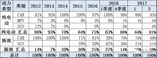 崔東樹:新能源乘用車2017年2月銷1.65萬 環(huán)比1月增兩倍 崔東樹:新能源乘用車2017年2月銷1.65萬 環(huán)比1月增兩倍