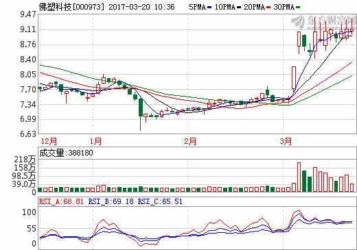 佛塑科技 佛塑科技