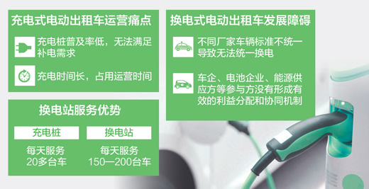 換電模式分析 換電模式分析