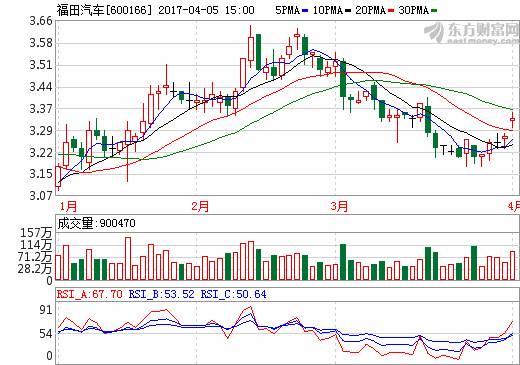 北汽福田氫燃料電池客車5月上路運(yùn)營(yíng) 北汽福田氫燃料電池客車5月上路運(yùn)營(yíng)