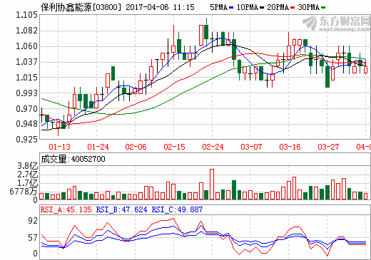 保利協鑫完善硅烷流化床 布局高效N型單晶