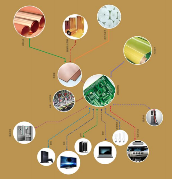 超華科技去年營收10.35億 新增年產(chǎn)3000噸鋰電銅箔生產(chǎn)設備