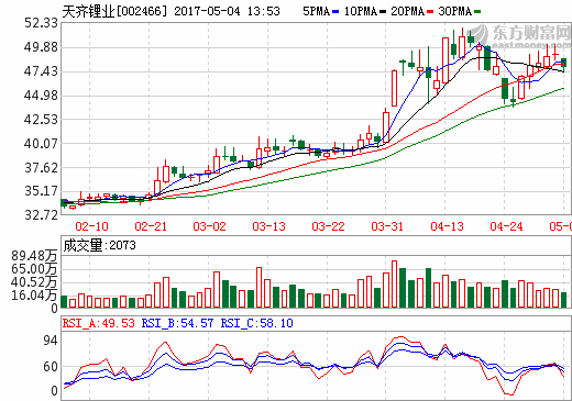 天齊鋰業(yè) 天齊鋰業(yè)