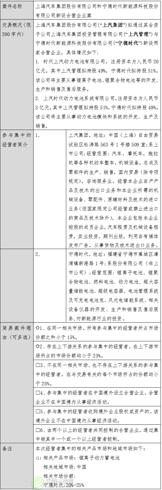 經營者集中簡易案件公示表 經營者集中簡易案件公示表