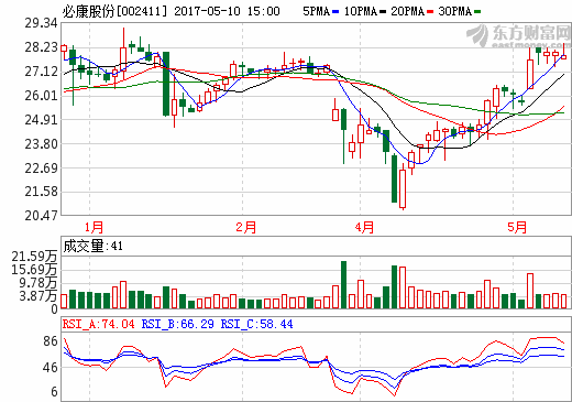 必康股份 必康股份