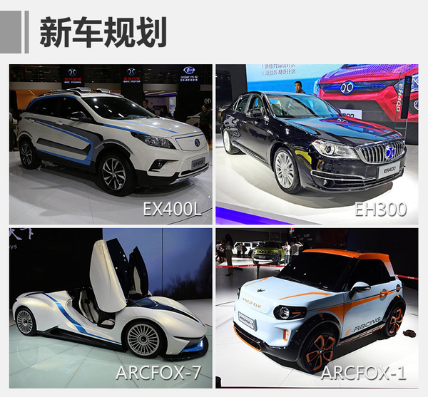 北汽新能源B輪擬融資80億 將推多款新車 北汽新能源B輪擬融資80億 將推多款新車