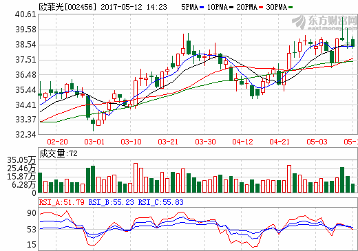 國產智能手機海外受追捧 供應鏈望受益 國產智能手機海外受追捧 供應鏈望受益