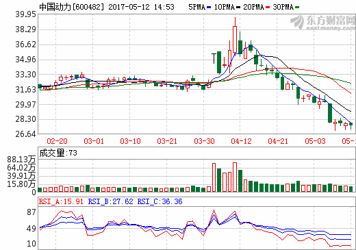 中國動力 中國動力