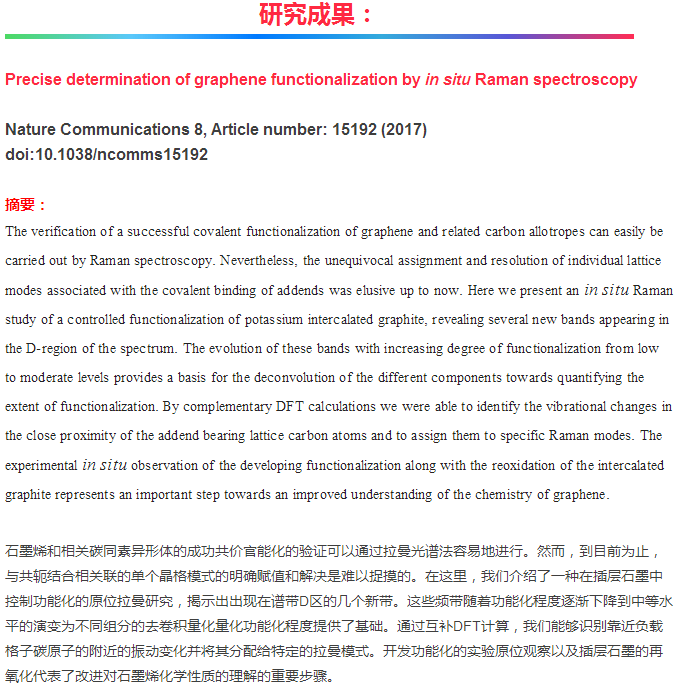 石墨烯也能 “私人定制”?原位拉曼光譜似剪刀! 石墨烯也能 “私人定制”?原位拉曼光譜似剪刀!