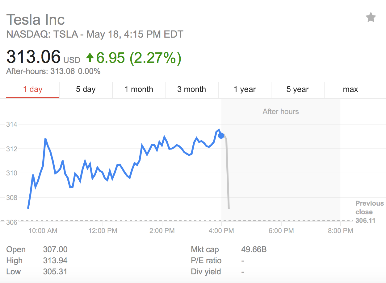 特斯拉CEO：我們是家虧錢的公司 當(dāng)前市值高出應(yīng)得